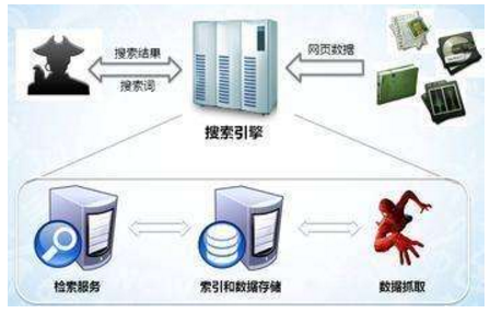 益阳市网站建设,益阳市外贸网站制作,益阳市外贸网站建设,益阳市网络公司,子域名和子目录哪个更适合SEO搜索引擎优化