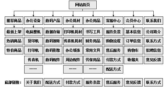 益阳市网站建设,益阳市外贸网站制作,益阳市外贸网站建设,益阳市网络公司,助你快速提升网站用户体验的4个SEO技巧