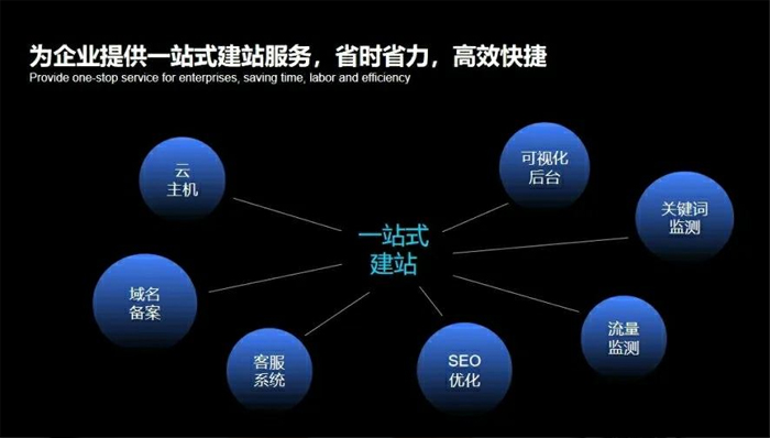 益阳市网站建设,益阳市外贸网站制作,益阳市外贸网站建设,益阳市网络公司,深圳网站建设安全问题有哪些？怎么解决？